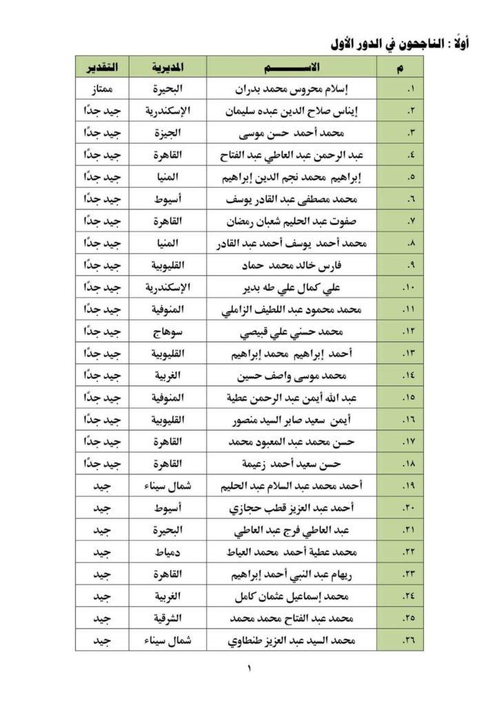 نتيجة الدفعة الخامسة من