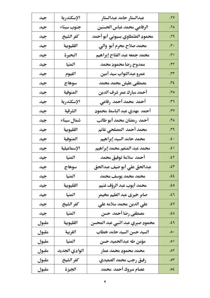 نتيجة الدفعة الخامسة من